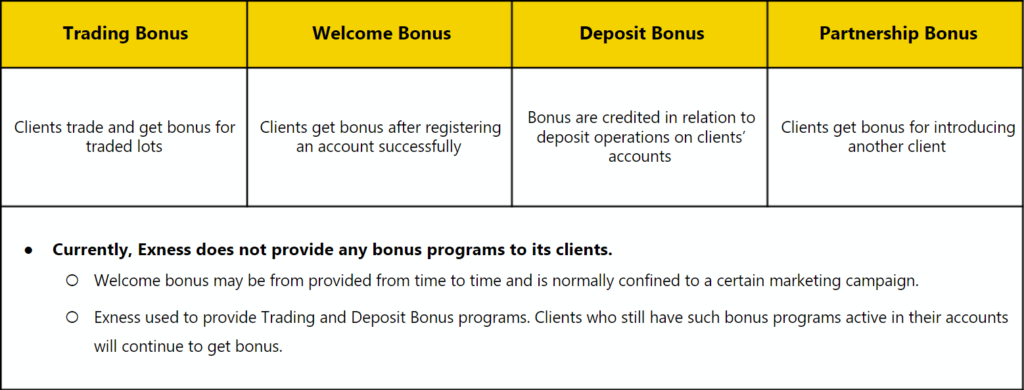 The Complete Process of Exness Indonesia