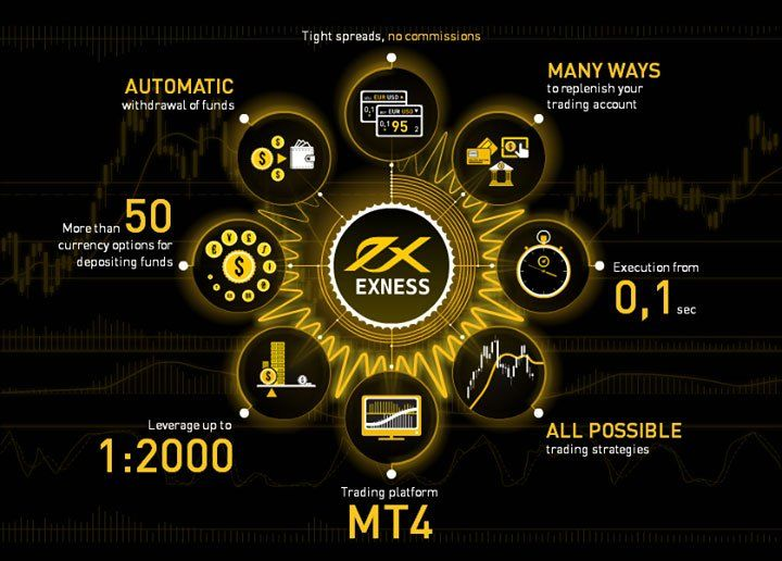 Why Exness MT5 Succeeds