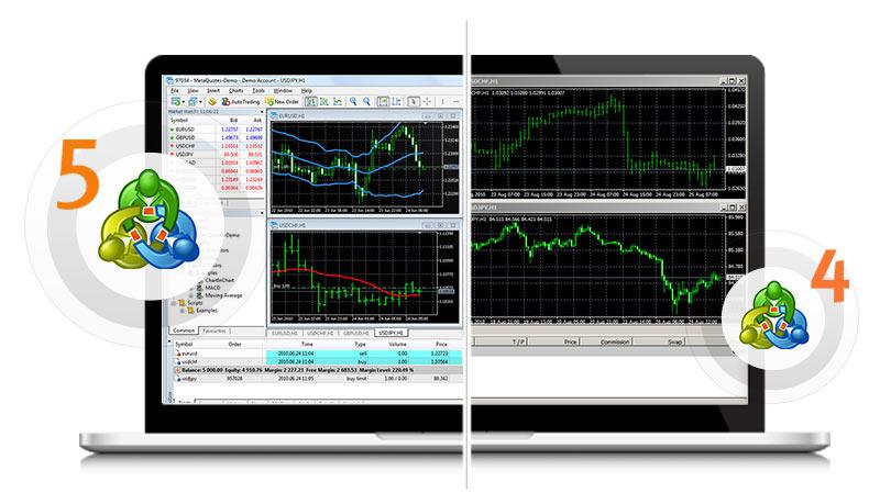 Exness MetaTrader 4 Cheet Sheet