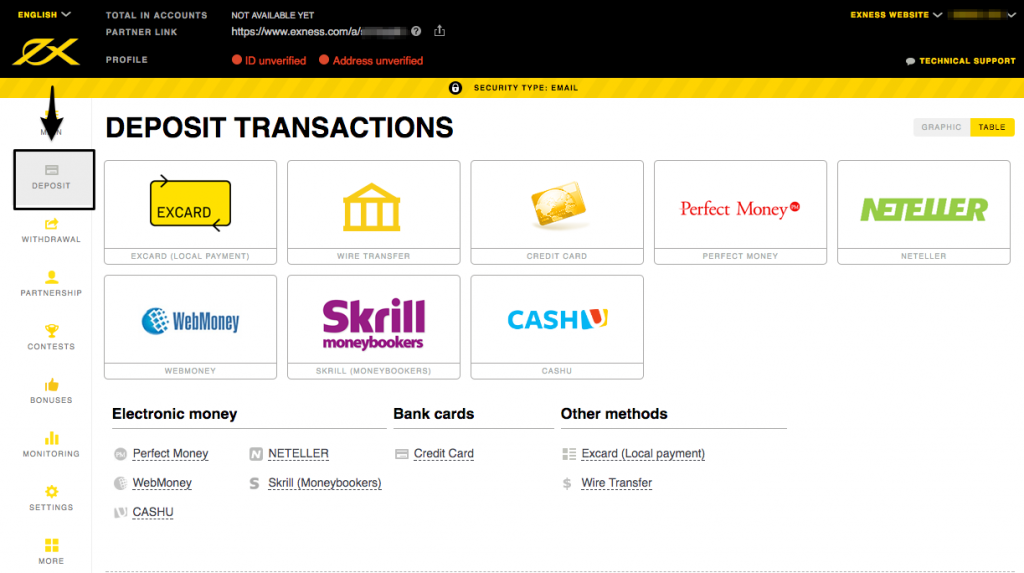 Short Story: The Truth About Minimum Deposit Exness