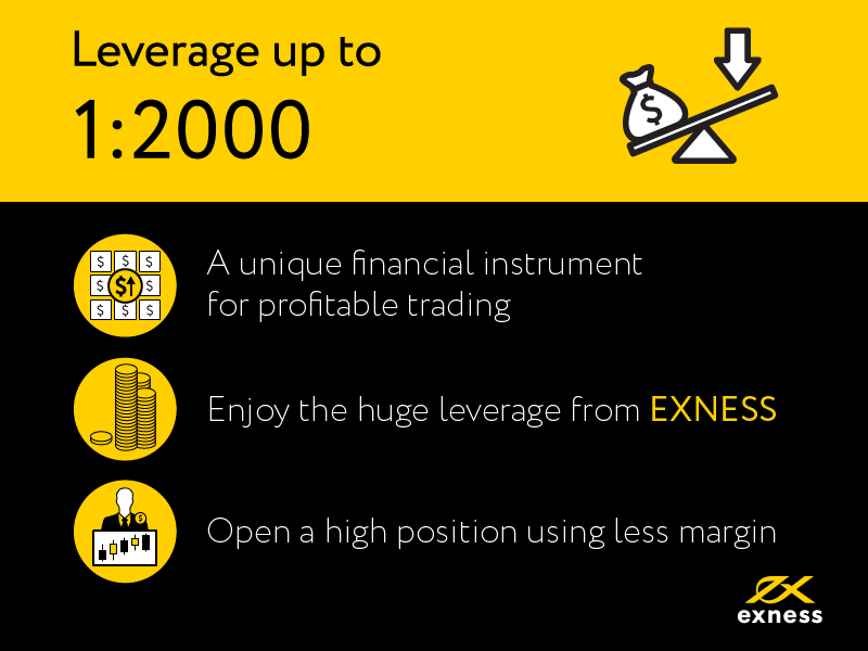 Take Advantage Of Exness Minimum Deposit Requirements - Read These 99 Tips